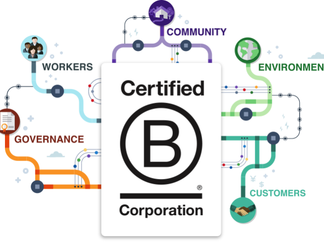 b corp certified