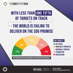 SDG-Progress Chart